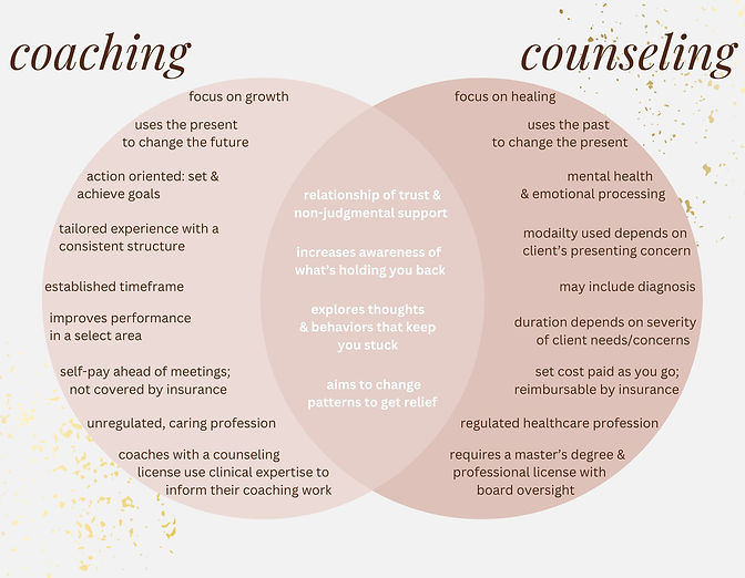 Web - coaching v counseling 2026 - grey background.jpg