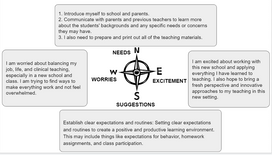 Collaborating with the Mentor Teacher