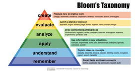 Lesson Plan Practice for Praxis Test