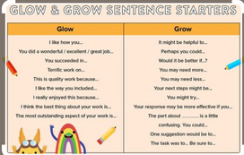 Effective Feedback Strategies for Multilingual Student 