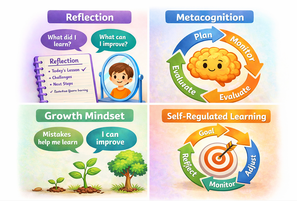 How to Help Students Learn How to Learn: Reflection, Metacognition, Growth Mindset & Self-Regulated Learning學習不只是學知識，而是學會「如何學習」