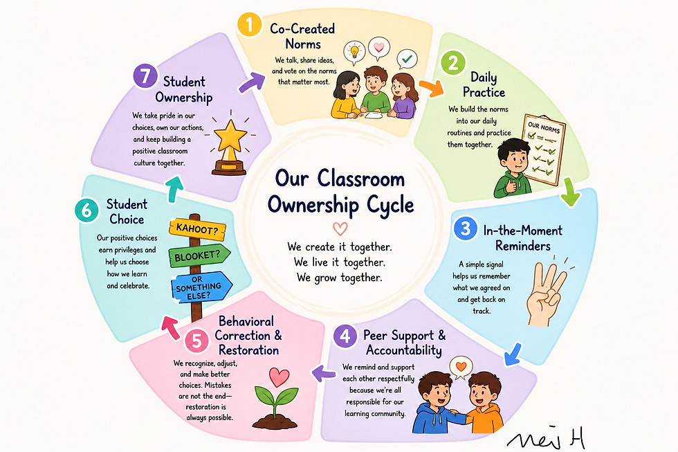 Back-to-School Reset: From Classroom Rules to Shared Ownership
