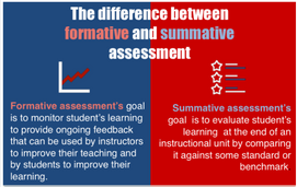 Understand the Different types of Assessments