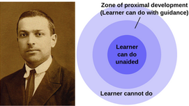 How to Integrate Lev Vygotsky's Zone of Proximal Development into Scaffolding and Direct Instruction Strategies?