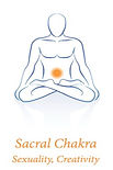 Sacral Chakra - Five2Thrive
