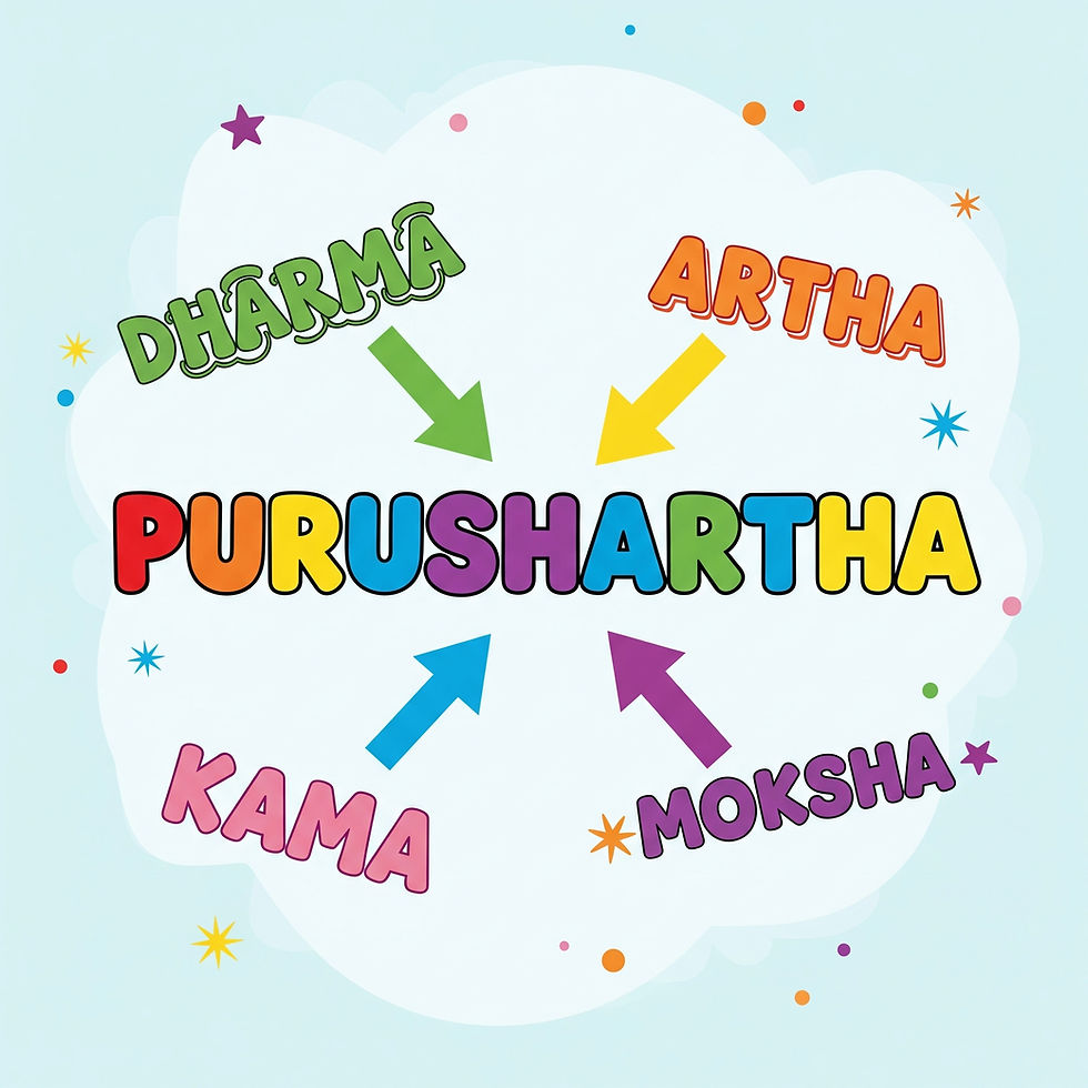 The Four Purusharthas: Life Goals from Hindu Philosophy