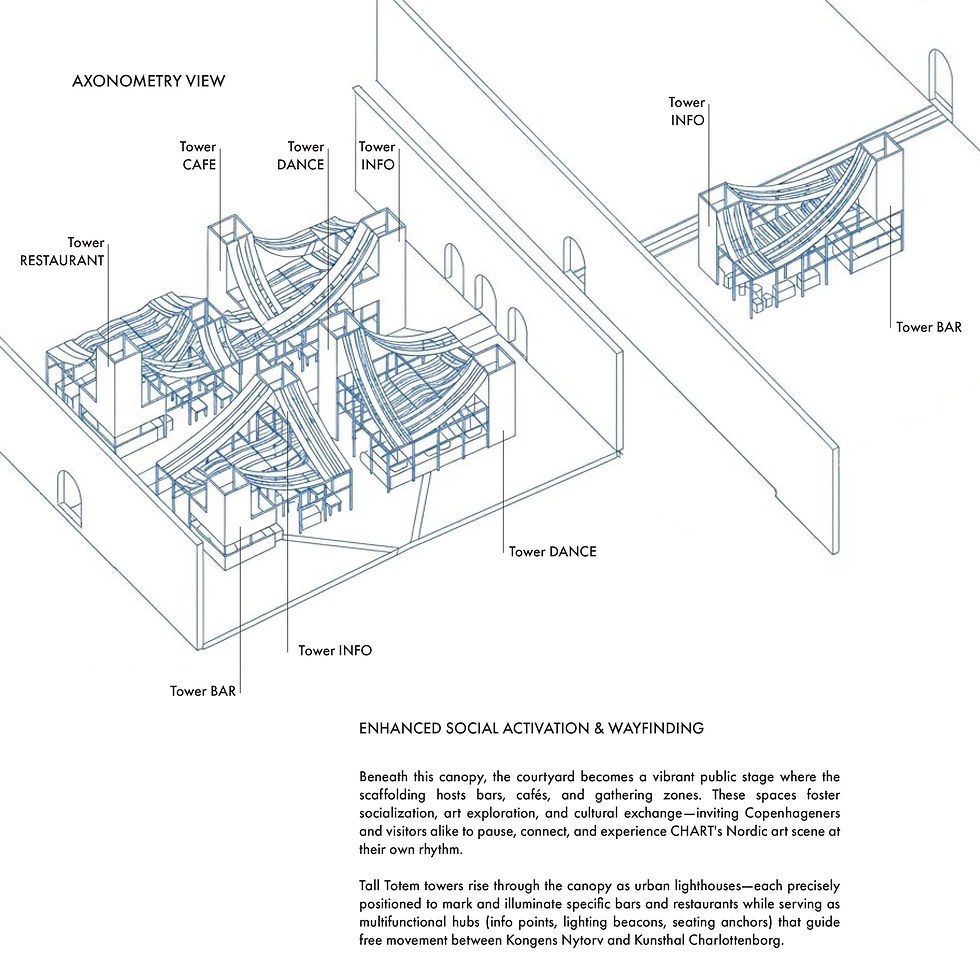 Architectural competition Copenhagen Chart 2026 | concept scheme