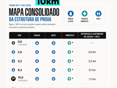 Meia Maratona Int. Do Rio - Estrutura de Prova