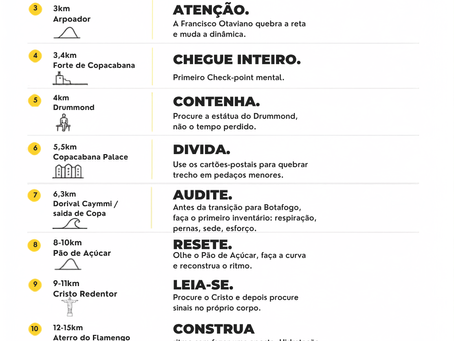 12 pontos para ler a prova sem olhar para o relógio