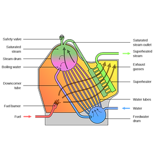 1024px-Water_tube_boiler-en.svg.png