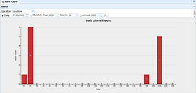 Daily Alarm Report
