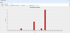 Monthly Alarm Report