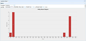 Daily Alarm Report