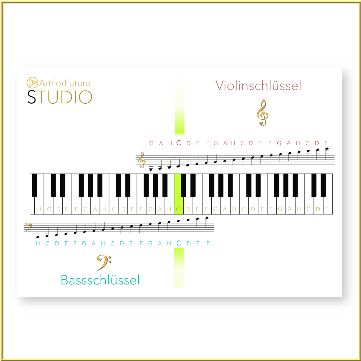 Poster A4 - Klaviatur