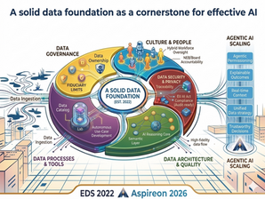 Strong Data: The Cornerstone of Effective AI