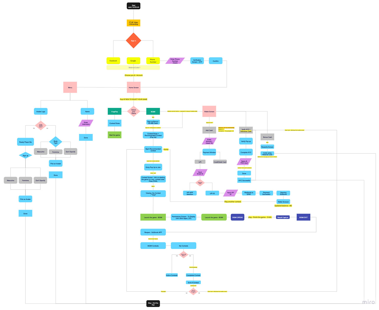 Sachin Np - User Flow.jpg