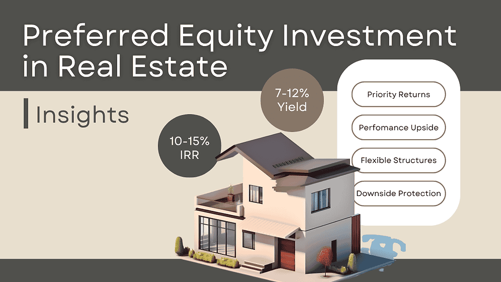 Preferred Equity Investment graphic featuring a modern house. Text highlights investment insights: 10-15% IRR, 7-12% yield, and benefits.