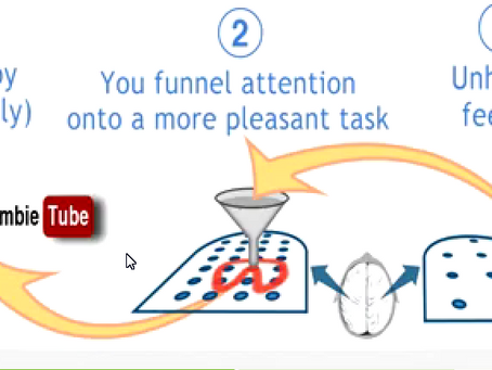 Procrastinate? Use Pomodoro Technique!