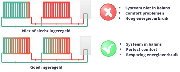 Niet of slecht ingeregeld (1).png