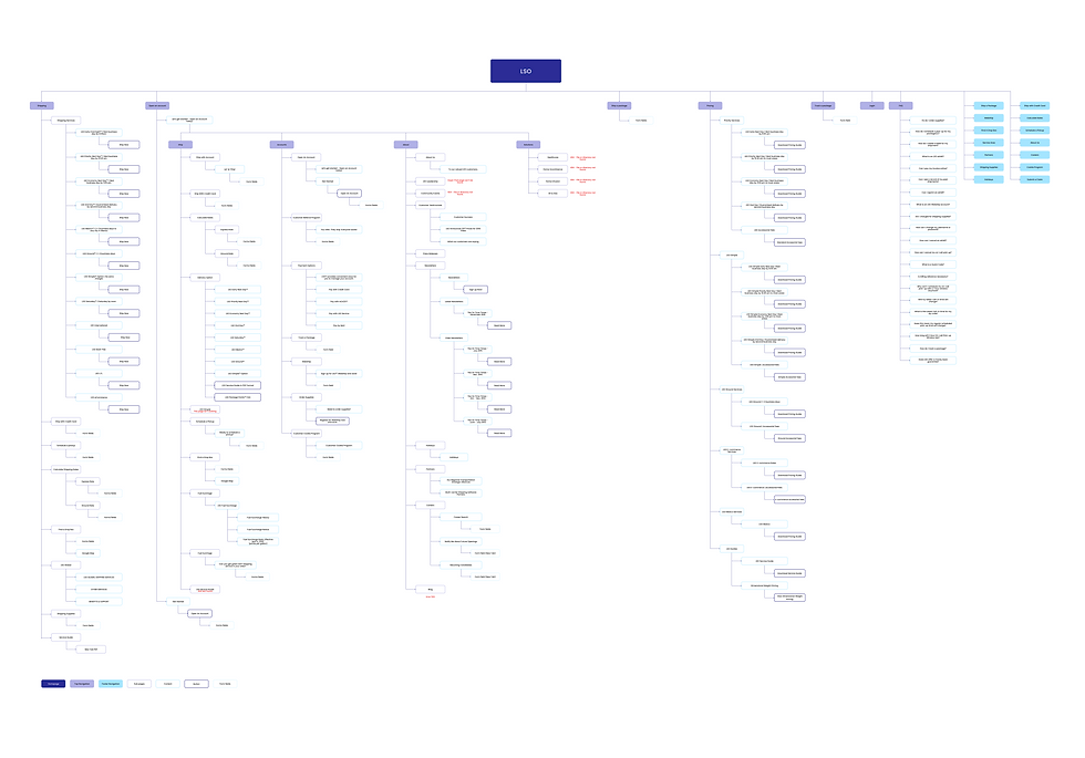 Userflow Map Existing.png