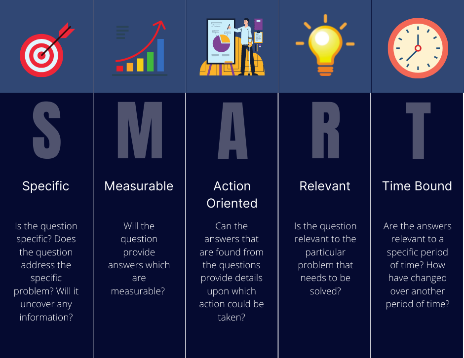 How to ask Questions to Stakeholders
