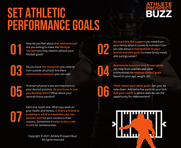 Derde infographic voor Athlete Prospect Buzz.