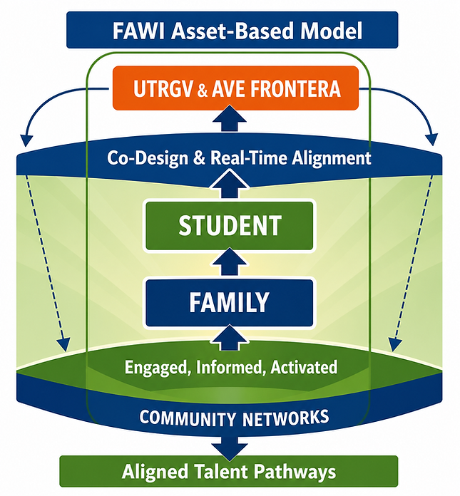 FAWI Model Simple version.png