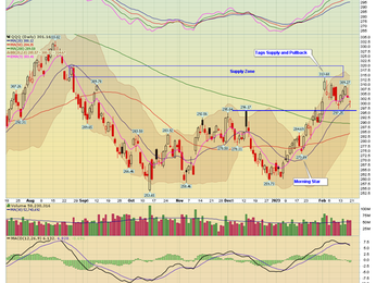 Coffee and Options Newsletter Feb 19 2023
