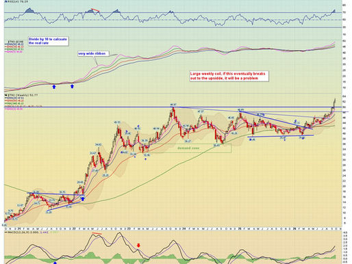 Hans's Chart Room: When Bad News Is Good News, Only for a Moment
