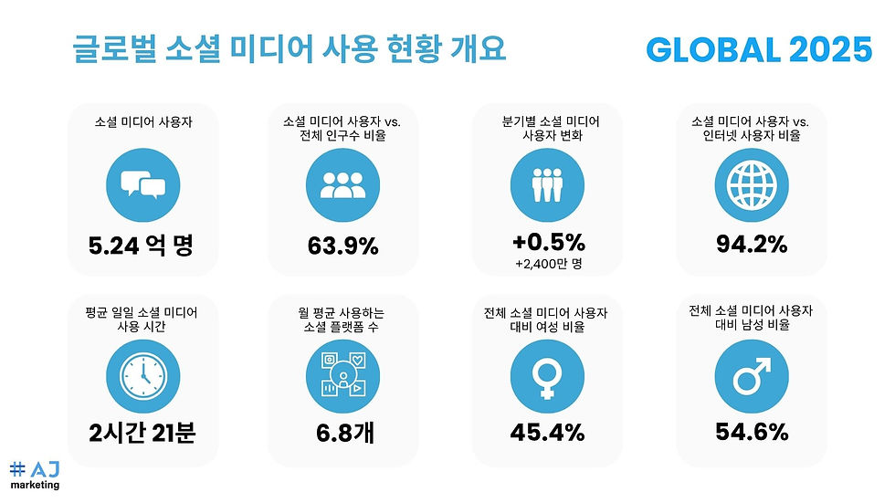 AJ Marketing-성공적인 소셜 미디어 마케팅을 위한 7가지 전략-2