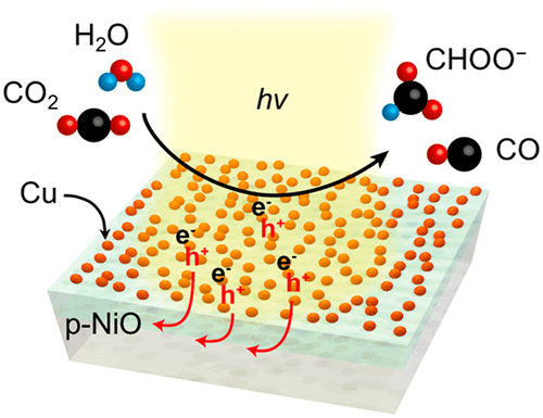 Optical excitation of a nanoparticle Cu