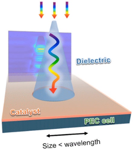 High broadband light transmission for so