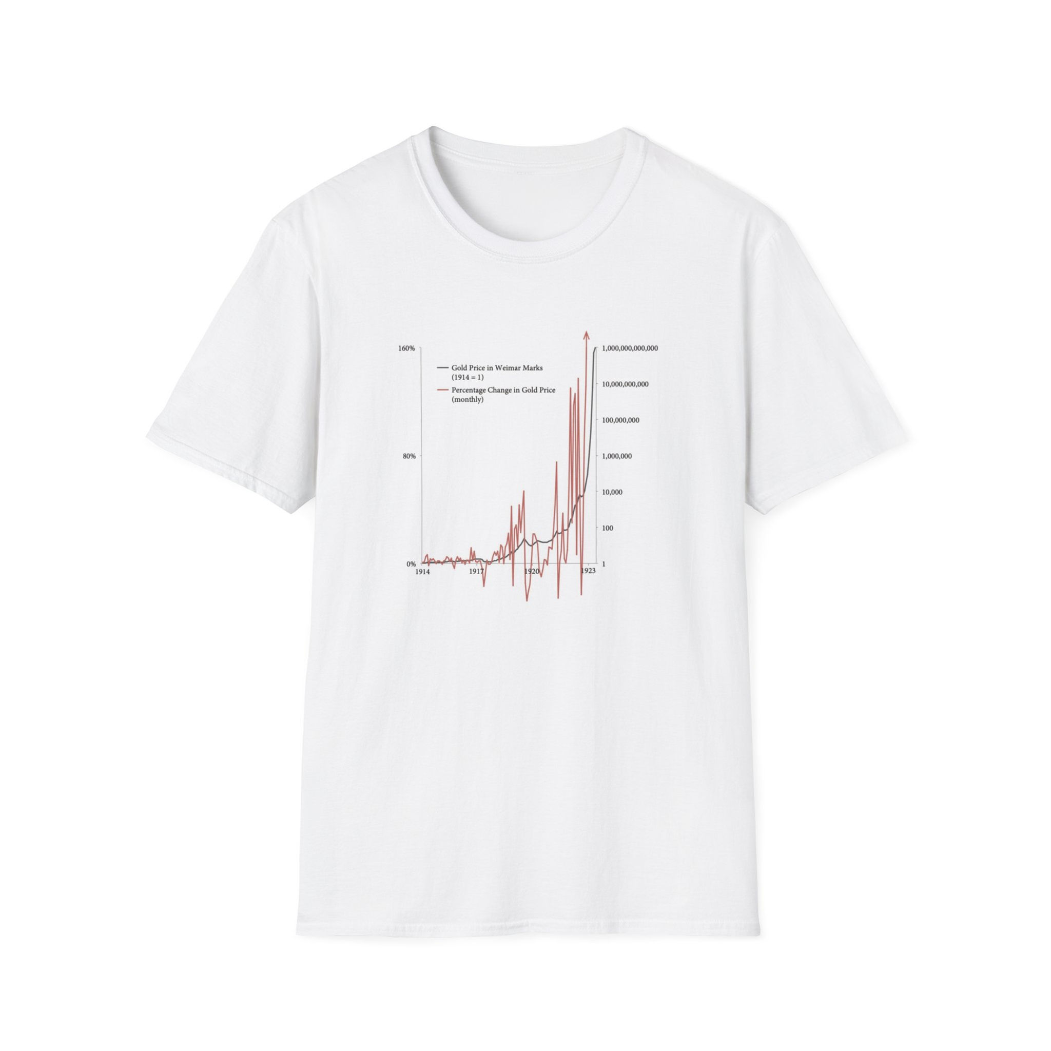 Benpod - Weimar Gold - Unisex Softstyle T-Shirt