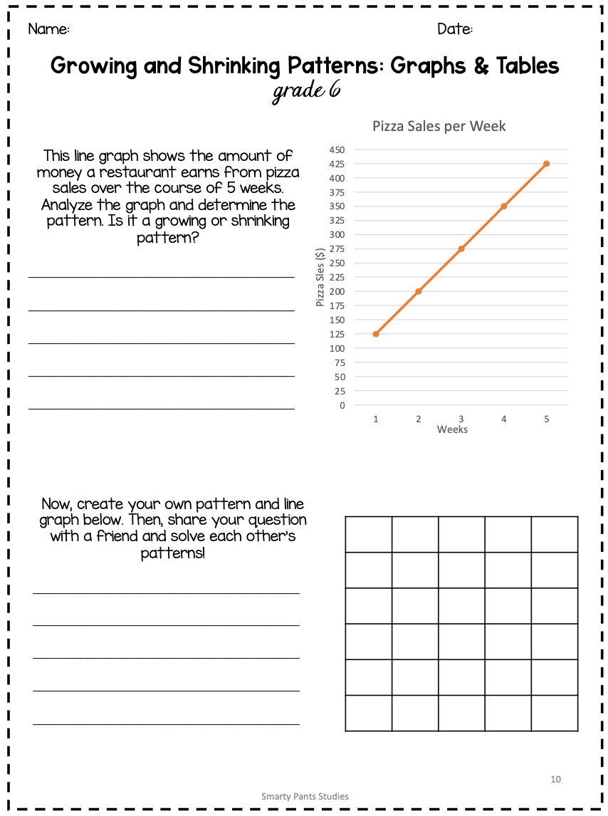 grade-6-patterning-algebra-unit-and-worksheets-smarty-pants-studies