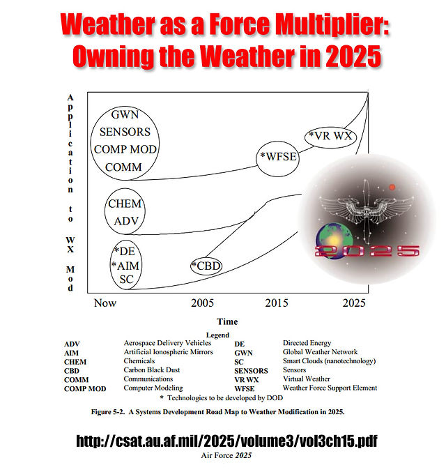 Owning the Weather in 2025