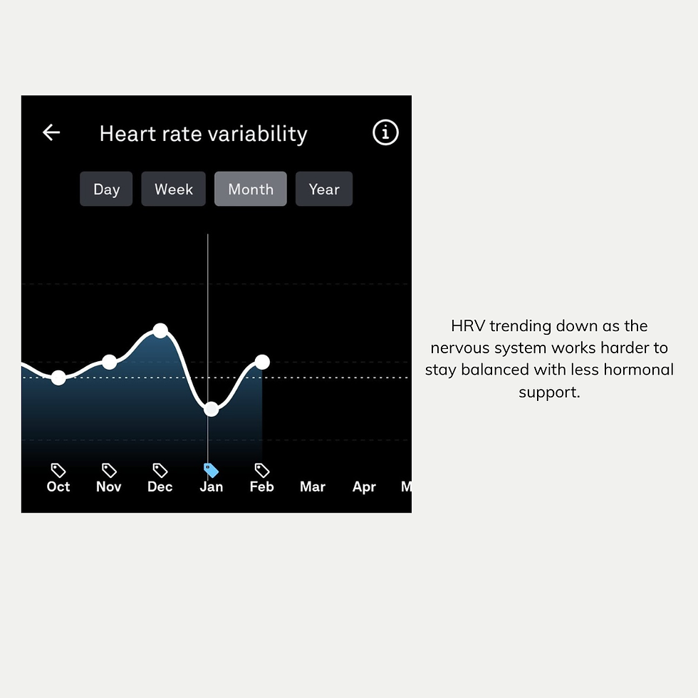 Subtle signs of HRV dropping in January as my nervous system worked harder to stay balanced.