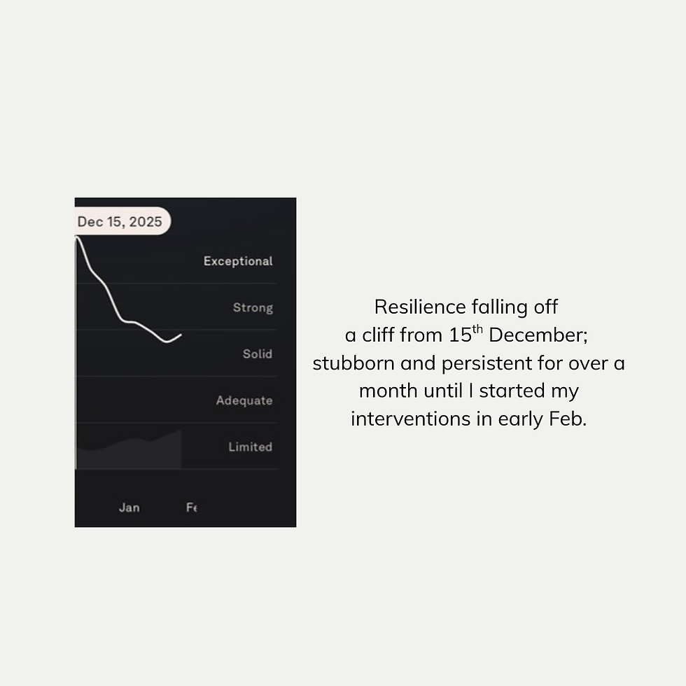 My subtle first sign that something was changing.
