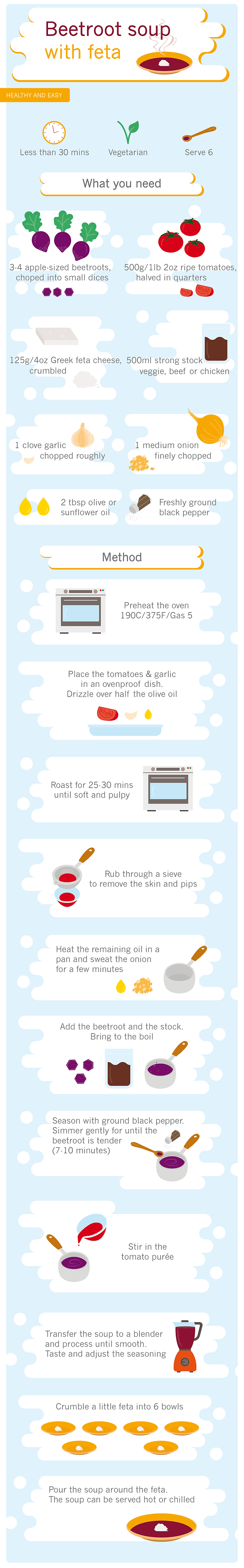 infographic recipe soup easy healthy beetroot feta