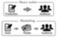 infographic data visualisation marketing formula ddj