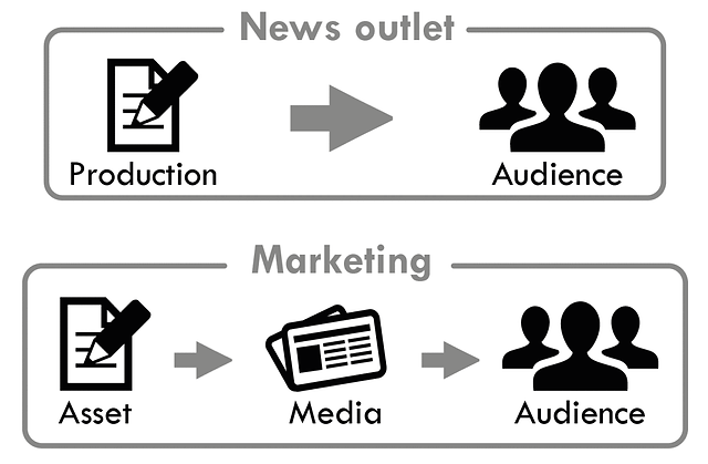 infographic data visualisation marketing formula ddj