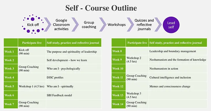 TSS101 course outline.webp