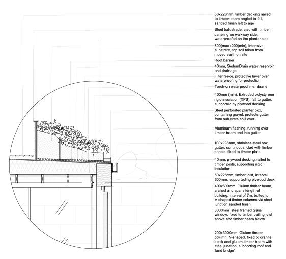Roof section detail