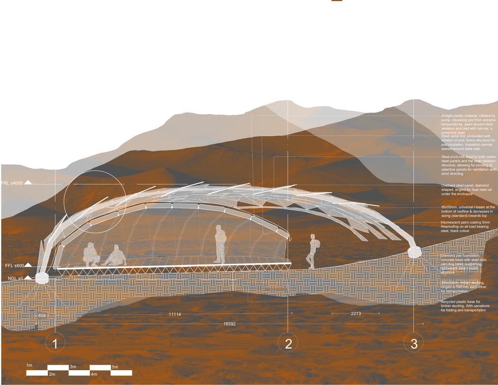 Technical Section