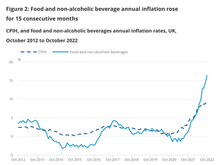 How are consumers shopping for Christmas 2022 amid the cost-of living crisis?