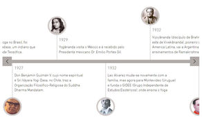 Sobre a linha do tempo da história do Yoga na América-Latina