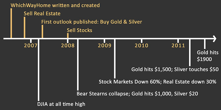Figure 1 Timeline 300 - enlarged.jpg