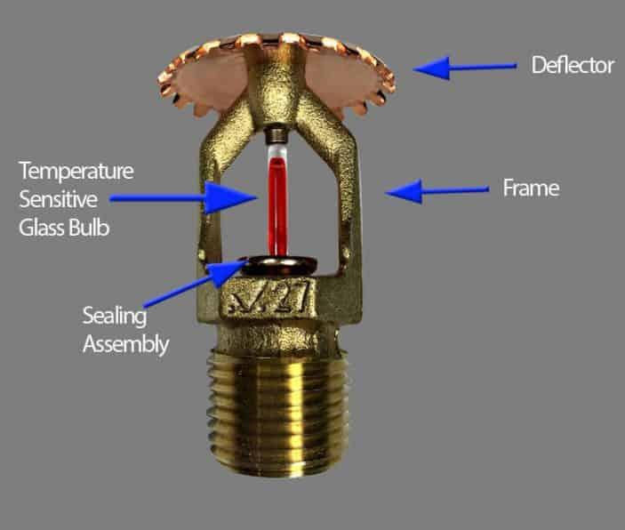 How do Sprinklers Works?