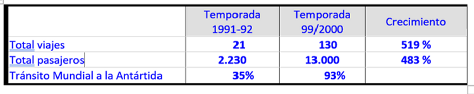 Crecimiento turismo antartico.png