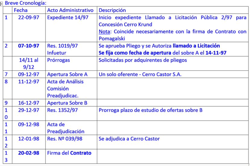 Concesión.png