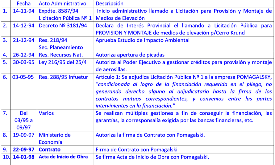 Cronologia Cerro Krund.png
